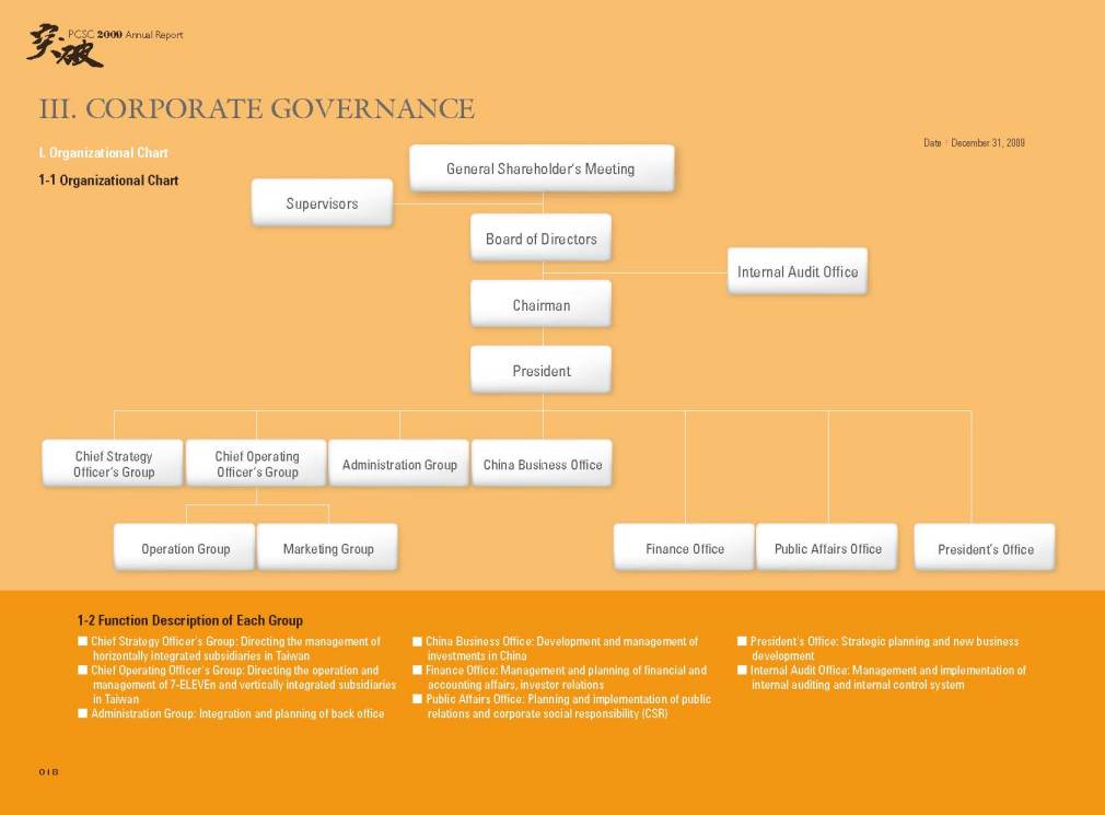 7 Eleven Org Chart