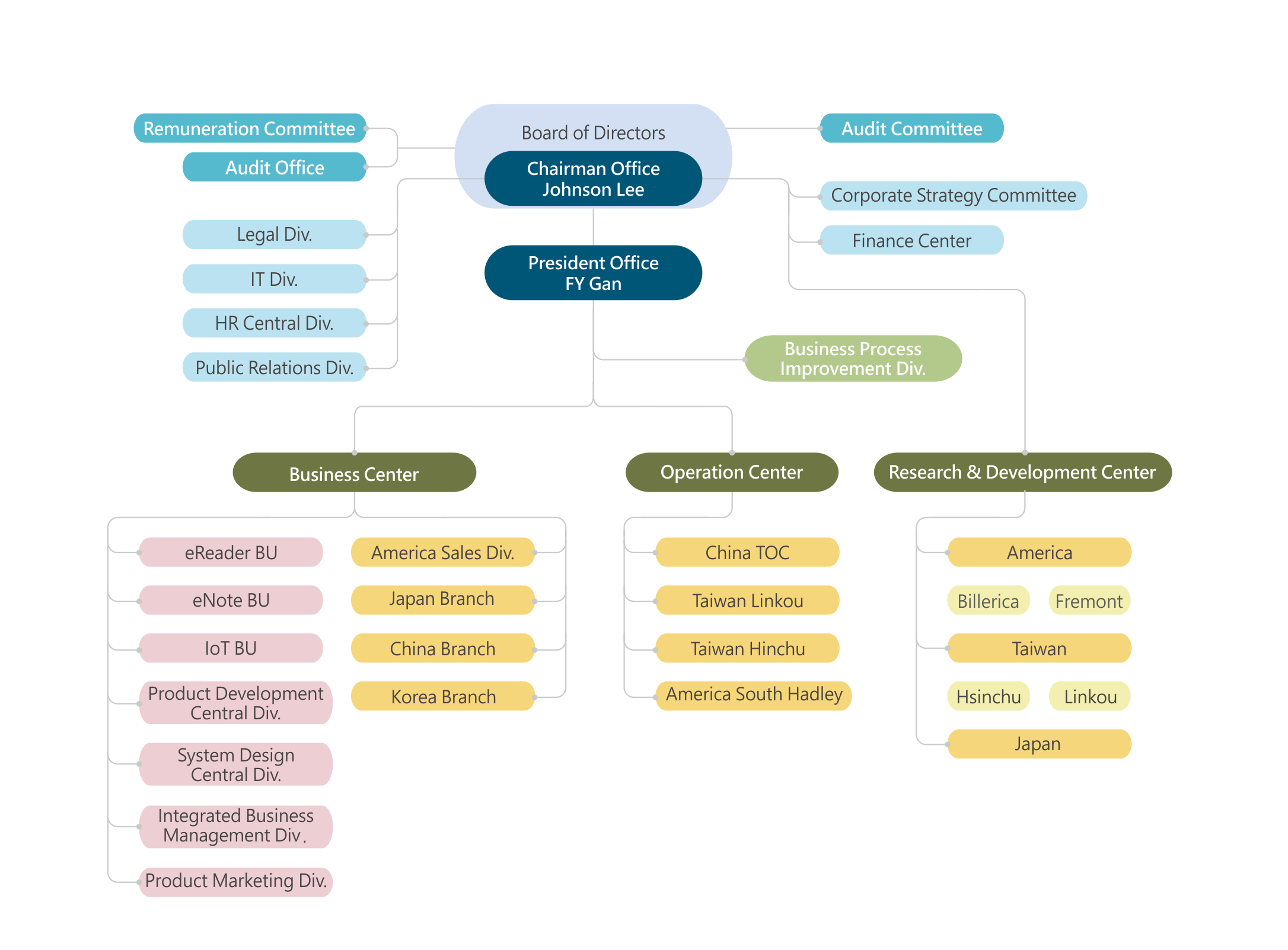 Sloan styles inc case study 03 image